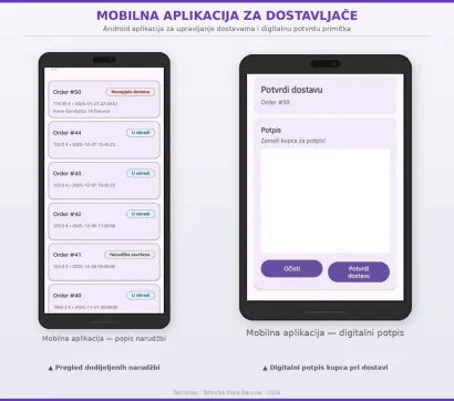Darijanova i Dominikova web trgovina na različitim sučeljima/Foto: Tehnička &scaron;kola Daruvar