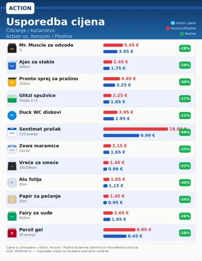 Ilustracija: MojPortal.hr