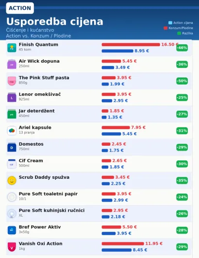 Ilustracija: MojPortal.hr