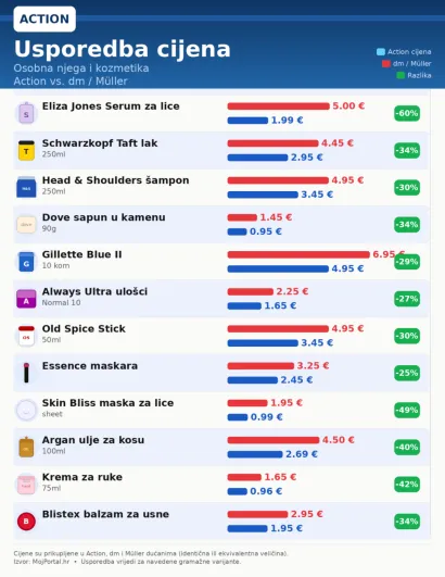 Ilustracija: MojPortal.hr