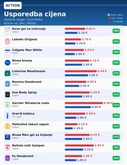 Ilustracija: MojPortal.hr