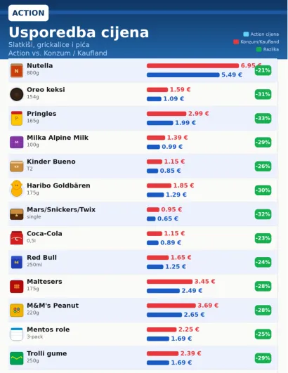 Ilustracija: MojPortal.hr