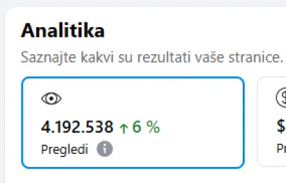 Foto: Facebook analitika