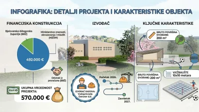 Infografika: MojPortal.hr