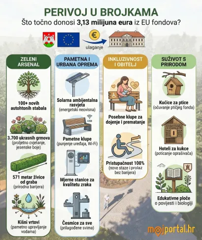 Infografika: MojPortal.hr