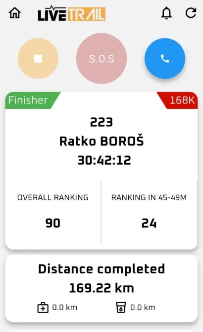 Foto: Privatni album